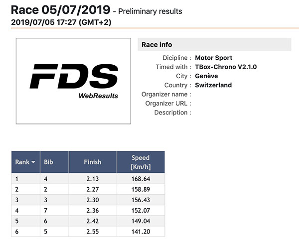 webresult-race-results